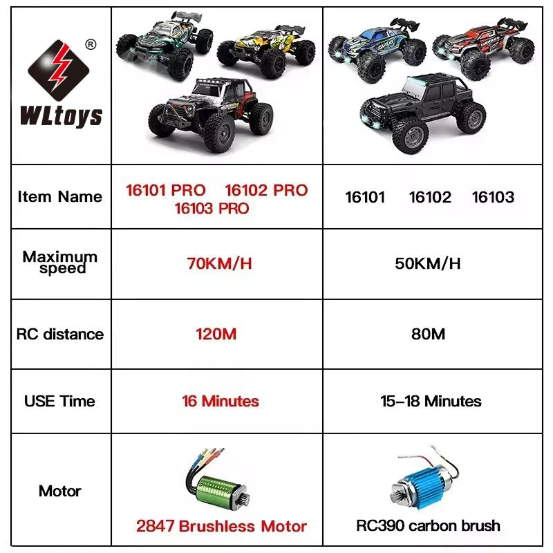 Auto Teledirigido escala 1:16 4x4 - 50km/h